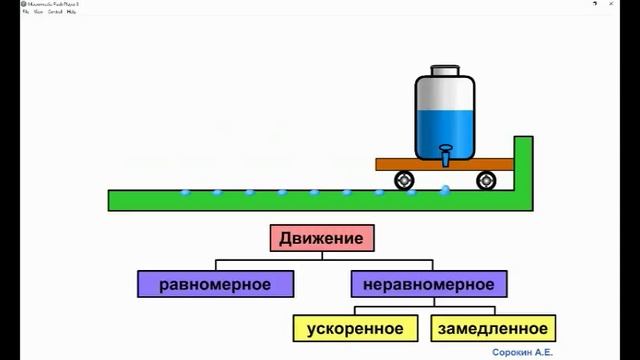 Виды движения смотреть онлайн