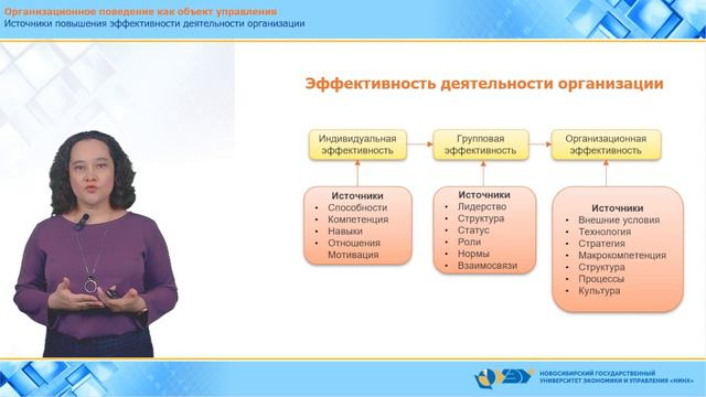 1.1.3 Источники повышения эффективности деятельности организации смотреть онлайн