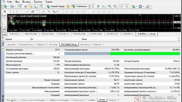 Оптимизация Советник Teplex 2.8 урок 4 смотреть онлайн