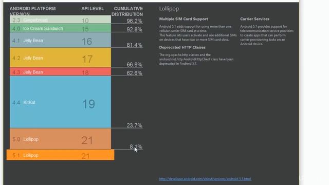 Android App Development - 1.5 - Configuring New Projects - 2/4 смотреть онлайн