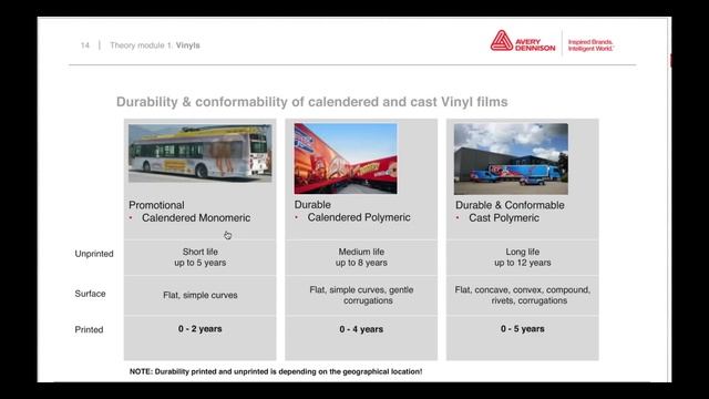 Выбор пленки для работы. Технологии производства. Автовинил. смотреть онлайн