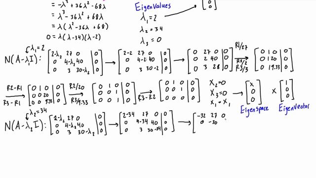Find the eigenvalues and eigenvectors of a 3x3 matrix смотреть онлайн