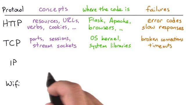 The Protocol Stack смотреть онлайн