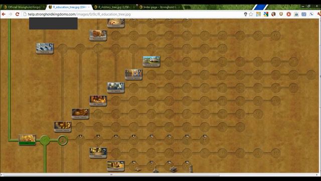 Stronghold Kingdoms Tutorial - Research Walkthrough смотреть онлайн