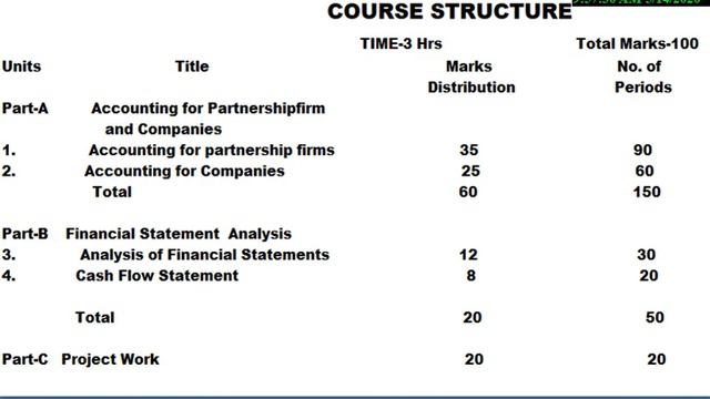 #CLASS 12 COURSE STRUCTURE смотреть онлайн