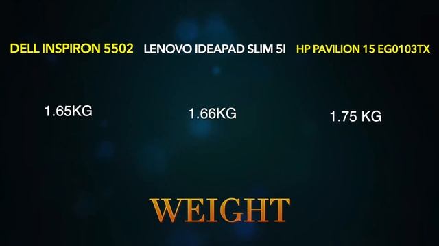 HP PAVILION 15 EG0103TX VS LENOVO IDEAPAD SLIM 5I VS DELL INSPIRON 5502 | DETAILED COMPARISON смотреть онлайн