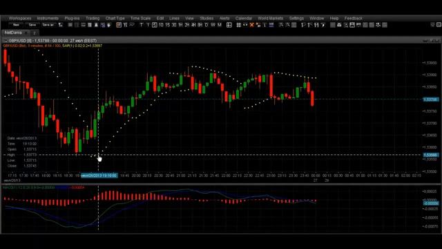 Фондовый рынок - Форекс, Практическое наглядное обучение работы с индикаторами. смотреть онлайн