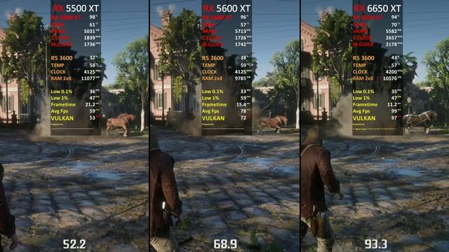 RX 5500 XT vs RX 5600 XT vs RX 6650 XT | Test in 8 Games | in 2022 смотреть онлайн