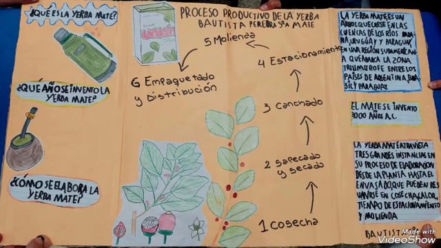 VÍDEO CIENTÍFICO: BAUTISTA PEREYRA, 5°A. EP 29, SAN MIGUEL. смотреть онлайн
