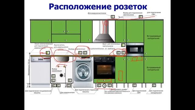 расположение розеток на кухне смотреть онлайн