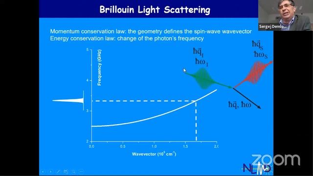 Бозе-эйнштейновский конденсация магнонов - Сергей ДЕМОКРИТОВ смотреть онлайн
