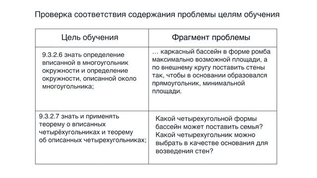 Развитие аналитических навыков учащихся через инструменты PBL на уроках математики смотреть онлайн
