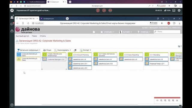 Управление ИТ-архитектурой и портфелем ИТ-проектов с помощью Alfabet смотреть онлайн