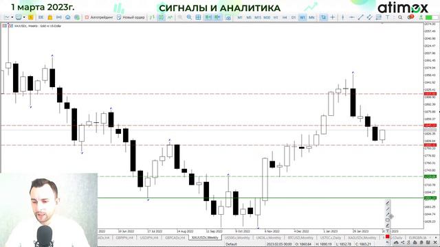Что делать с евро? Среднесрочный анализ смотреть онлайн