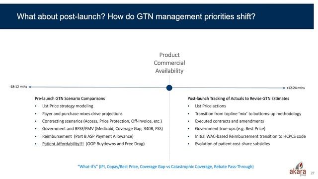 Optimizing Product Launch Market Access strategy and Gross-to-Net Modeling смотреть онлайн