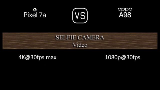 Google Pixel 7a vs. Oppo A98: A Comparison of Specifications смотреть онлайн