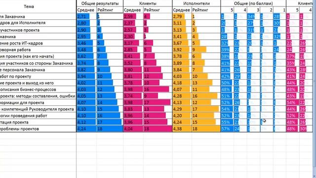 Мастерство в Деталях