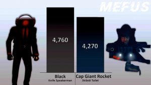 camera man,speaker man,tv man vs skibidi toilet (кто украдёт видео тому на канал страйк)