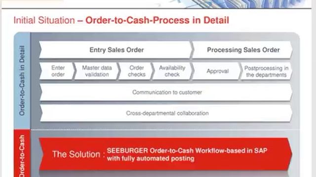 Accelerate Order-to-Cash: Speeding Revenue Recognition with Order Process Automation смотреть онлайн