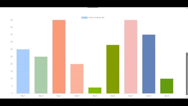 Graficas con Chart JS, HTML5, CSS3, JS, Bootstrap, JAVA y JAVADB. смотреть онлайн