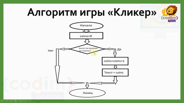 Уроки по #Appinventore 2П.4 - Алгоритм игры смотреть онлайн