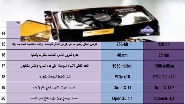 GeForce GTX 460 2GB vs Radeon R7 250X 2GB (لاب توب) مقارنه بين كروت الشاشة كمبيوتر و смотреть онлайн