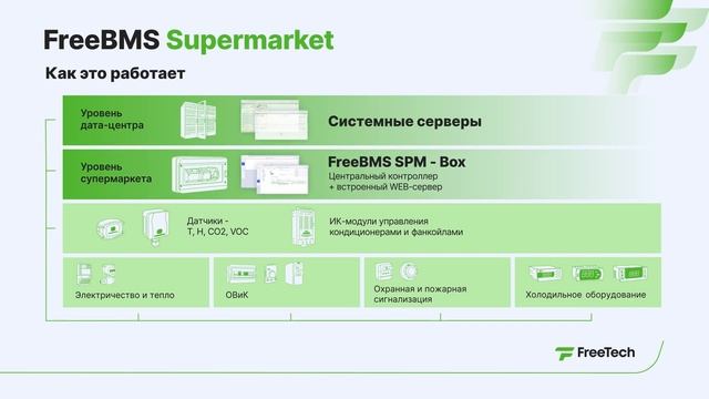 FreeTech - простые решения для сложных систем.