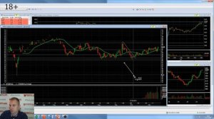 Как понимать дневку ? | Как вычислить крупного игрока на графике.