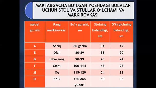Maktab Jihozlariga Gigienik Talablar