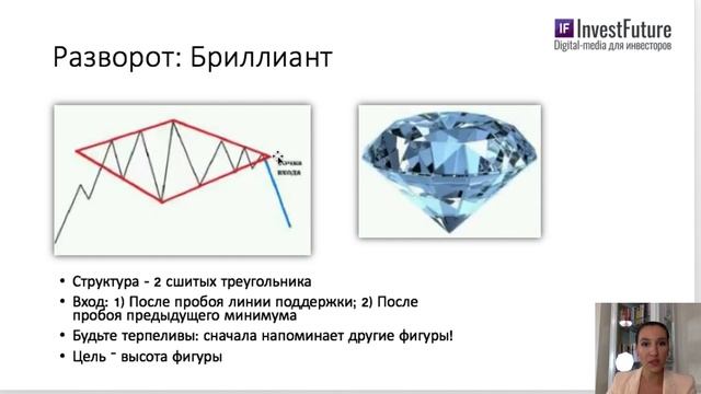 Графические фигуры в теханализе / Просто о сложном смотреть онлайн