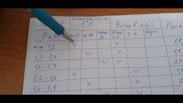 Дизельный воздушный отопитель.Шумоизоляция.Расход топлива смотреть онлайн