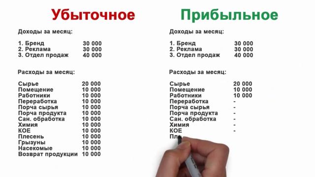 сокращаем расходы на производстве смотреть онлайн