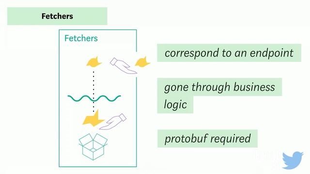 Scale By The Bay 2018: Sasha Solomon, 2 Fast 2 Furious: migrating Medium's architecture... смотреть онлайн