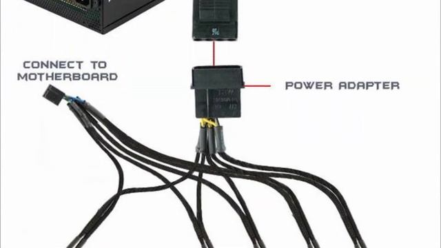4-Pin Molex PWM Fan Power to 5x 4-Pin PWM Female Fan Splitter смотреть онлайн