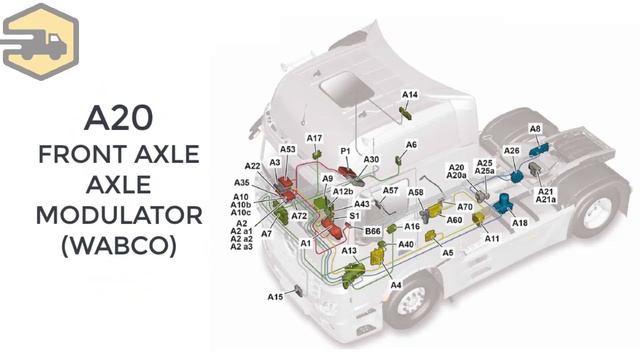 ACTROS MP4 CONTROL UNITS смотреть онлайн