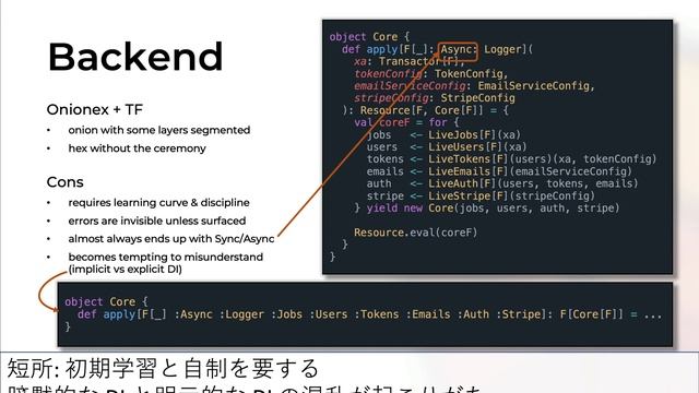 Full Stack Scala 3 with the Typelevel Stack - a Conference Talk смотреть онлайн