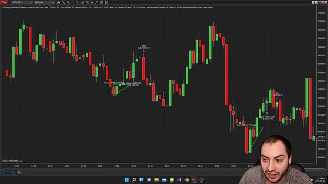 Using AI To Detect Chart Patterns смотреть онлайн