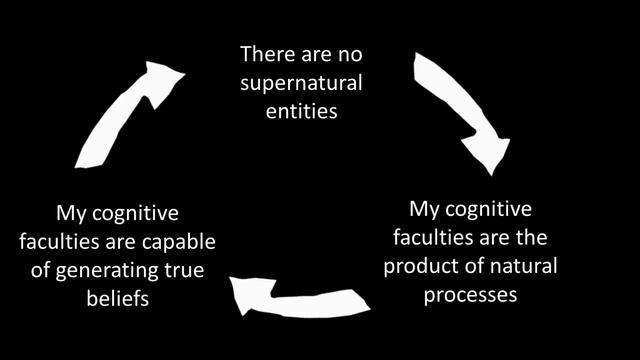 Evolutionary Absurdity Against Naturalism смотреть онлайн