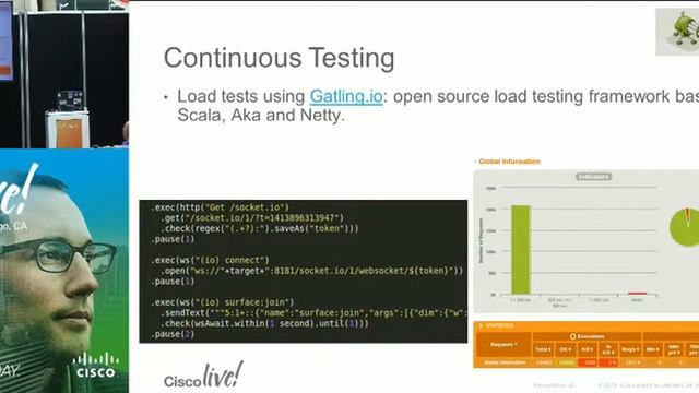 DEVNET 1169 - CI/CT/CD on a Micro Services Applications using Docker, Salt & Nimbus. смотреть онлайн