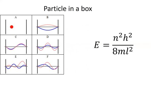 01 Computational chemistry basic concepts The story of the wavefunction смотреть онлайн
