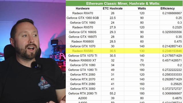 What is the Best Graphics Card to Mine Ethereum Classic, This ETC Mini ASIC? IPollo V1 Mini Classic смотреть онлайн