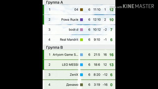 Турнир по PES Mobile. Жеребьевка Четвертьфинала. Кто вышел из группы?! Главная интрига. смотреть онлайн