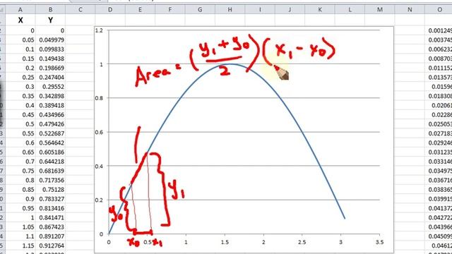 Estimate area under a curve accurately using a spreadsheet just as finite integral смотреть онлайн