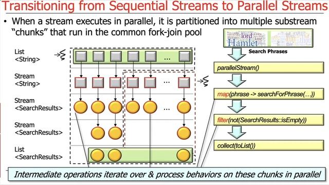 Transitioning to Parallelism & Parallel Streams смотреть онлайн
