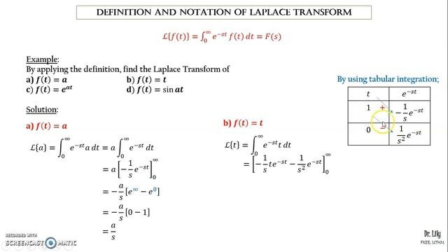 Laplace Transform - Definition and Notation смотреть онлайн