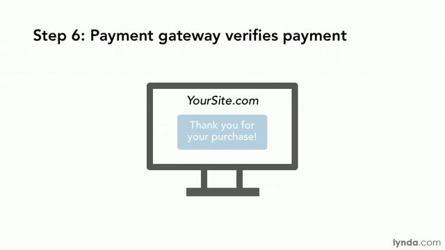 WordPress Tutorial - Payment gateways explained смотреть онлайн