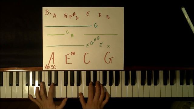 How To Play: Safe and Sound by Taylor Swift; Hunger Games - Piano Tutorial (Easy) смотреть онлайн