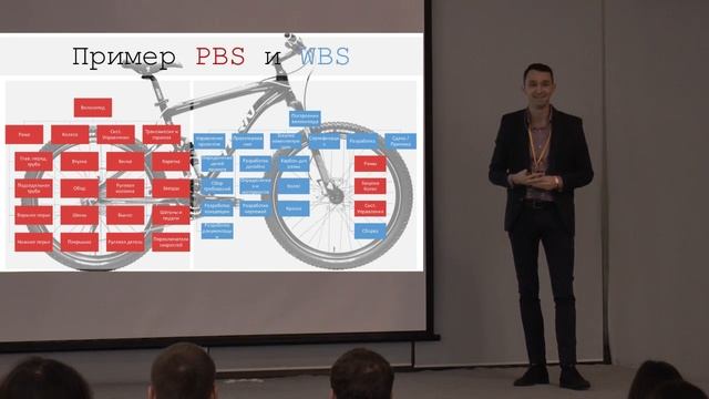 2.3 А. Мандрика - «Product Breakdown Structure» смотреть онлайн