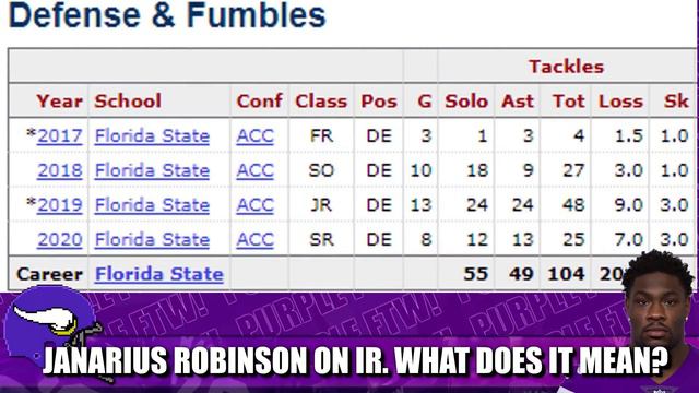 Minnesota Vikings Rookie Edge Janarius Robinson on Injured Reserve. What Does It Mean? смотреть онлайн