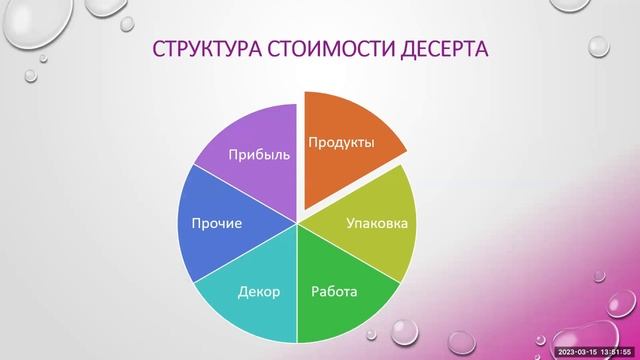 Как посчитать стоимость торта? Расчет себестоимости, работы и декора любого десерта за 15 минут) смотреть онлайн